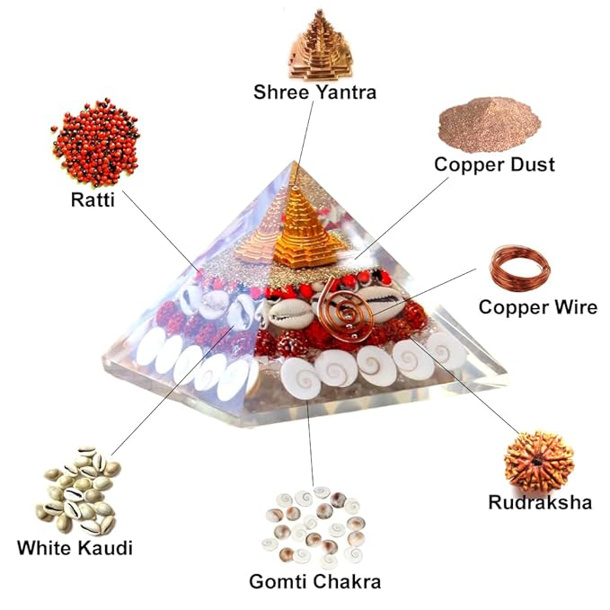 Shree Gomati Chakra - Wealth Pyramid || Attracts Money and Positivity